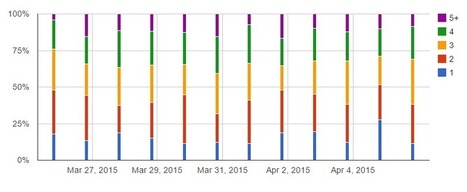 Demographics of Mechanical Turk: Now Live! (April 2015 edition) | A Computer Scientist in a Business School | Peer2Politics | Scoop.it