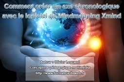 Cr&eacute;er un axe chronologique avec le logiciel de mindmapping Xmind | Cartes mentales | Scoop.it