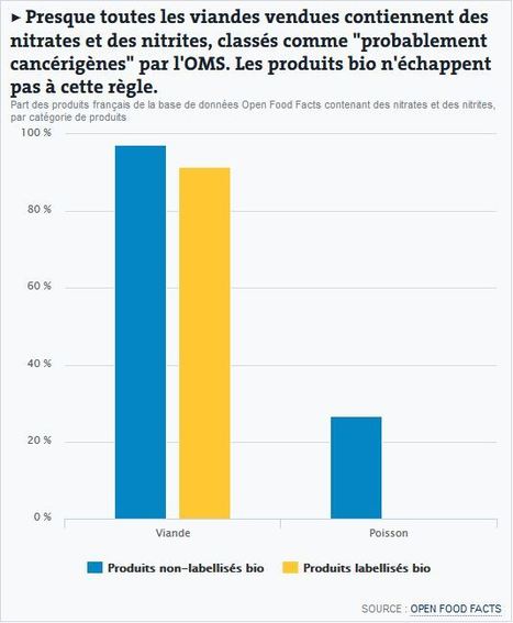 Etiquetage nutritionnel : que contiennent vraiment nos assiettes ? | Mon Scoop.it du week-end | Scoop.it