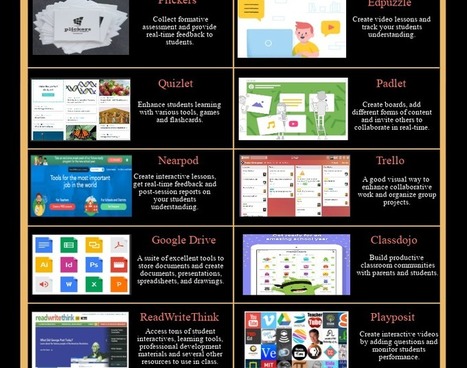 12 Good EdTech Tools to Use in Your Distance Education | E-Learning - Digital Technology in Schools - Distance Learning - Distance Education | Scoop.it