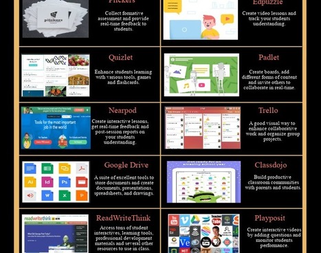 EdTech Tools to Help You with Your Online Teaching | Learning with Technology | Scoop.it
