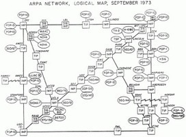 What the entire internet looked like in September 1973 | WHY IT MATTERS: Digital Transformation | Scoop.it