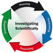 What is Scientific Literacy? | Science (to support Australian Curriculum) | Scoop.it