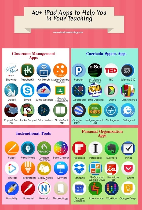 40+ iPad Apps to Help You in Your Teaching | mlearn | Scoop.it