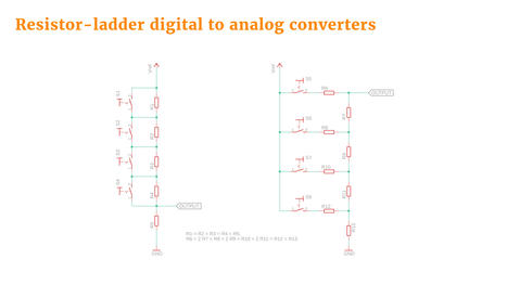 Understanding digital to analog converters | tecno4 | Scoop.it