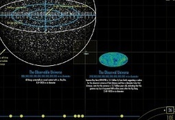 Escalas... Magnifying the Universe | Educación 2.0 | Scoop.it