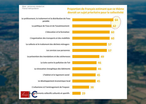 Municipales 2026 : les projets des candidats sur les grands services du quotidien seront décisifs | Veille juridique du CDG13 | Scoop.it