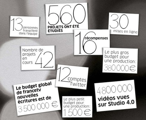 Nouvelles écritures et transmedia : nos projets 2013 | Cabinet de curiosités numériques | Scoop.it