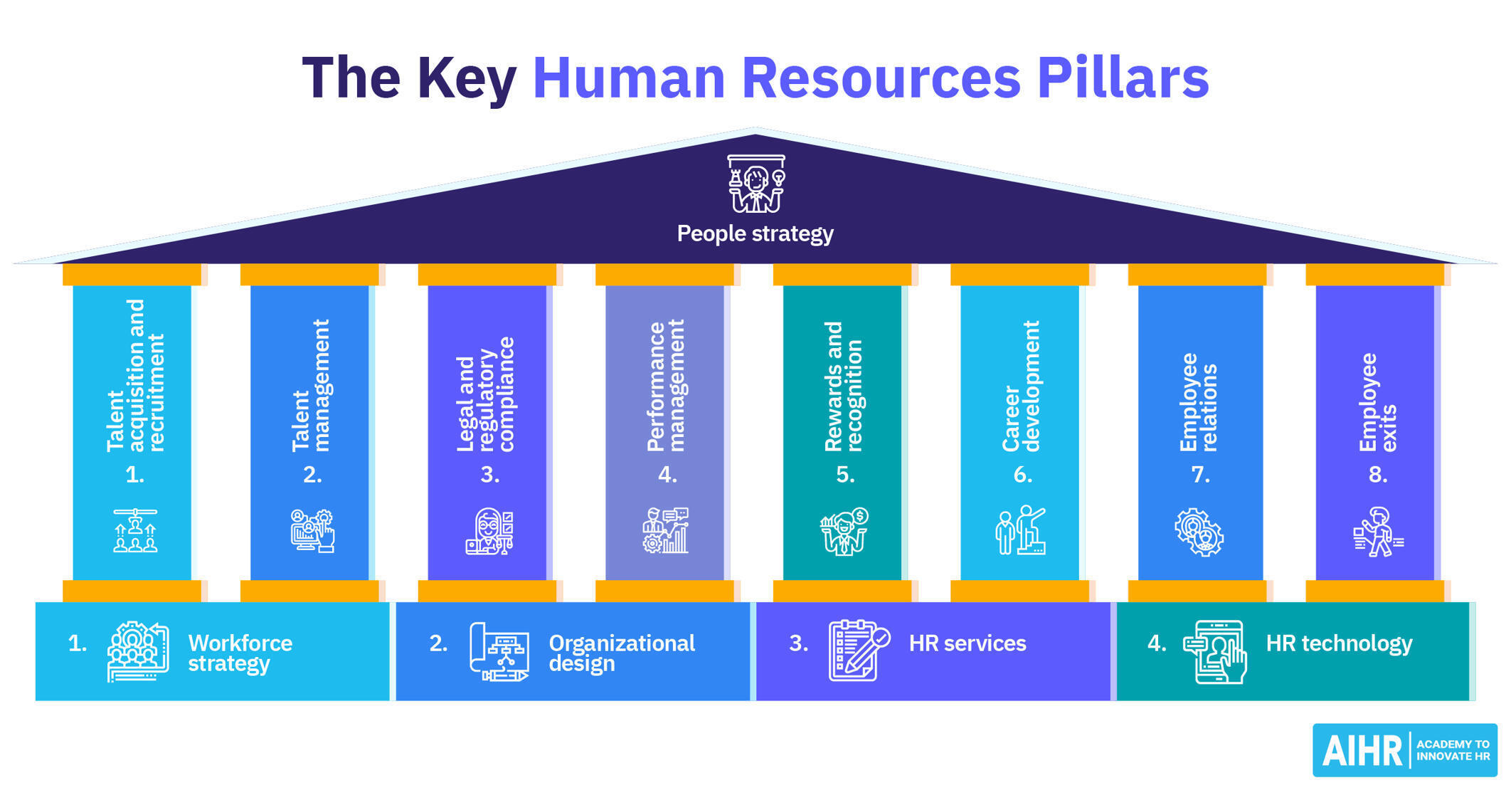 Key Human Resources (HR) Pillars: Your 101 Guid...