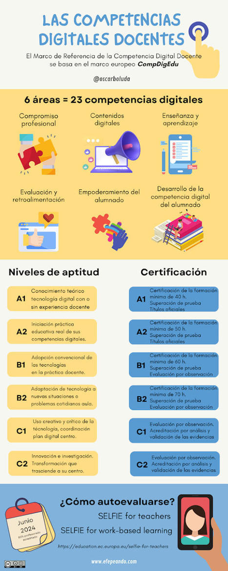 COMPETENCIAS DIGITALES DOCENTES Y SU CERTIFICACIÓN | Education 2.0 & 3.0 | Scoop.it