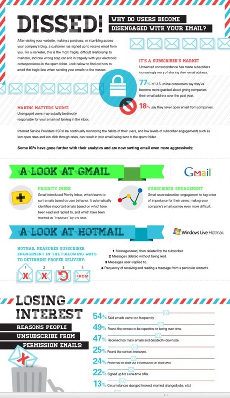 Is Email Marketing Dead or What? Email Engagement [Infographic] | Must Market | Scoop.it