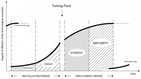 PART ONE: THEORETICAL FRAMEWORK - P2P Foundation | Peer2Politics | Scoop.it