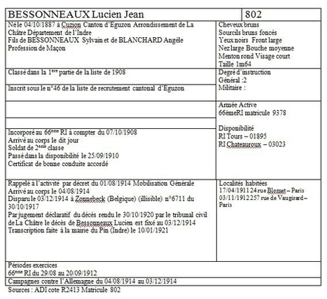 3 décembre, en mémoire de Lucien porté disparu à Broodseinde. - Indre 1914-1918 - Les 68, 90, 268 et 290e RI | Autour du Centenaire 14-18 | Scoop.it