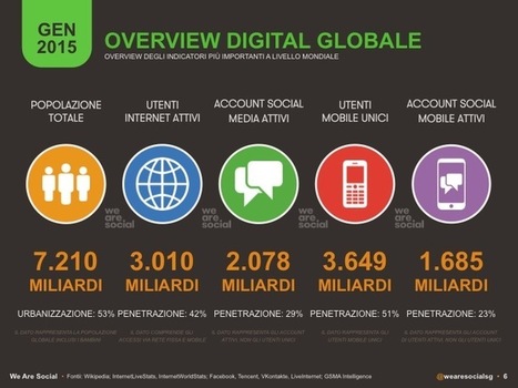 Digital, Social & Mobile 2015: tutti i numeri globali, e italiani | ALBERTO CORRERA - QUADRI E DIRIGENTI TURISMO IN ITALIA | Scoop.it