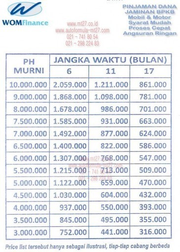 Brosur Kredit Motor Honda Wom Finance Tulisan