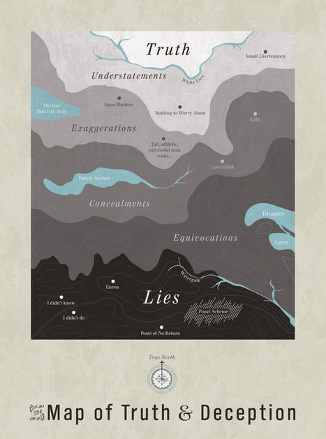 Infographic: The Map Of Truth And Deception | World's Best Infographics | Scoop.it