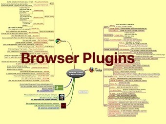 Mind Maps | Cartes mentales | Scoop.it