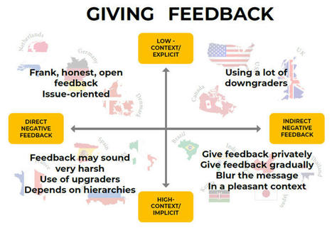 Cultural feedback styles – | Into the Driver's Seat | Scoop.it
