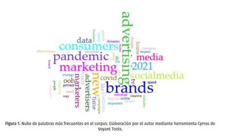 Marcas, publicidad y neomedia. Prospectivas de acción en tiempos de pandemia	| Jose Luis León Sáez de Ybarra | Comunicación en la era digital | Scoop.it