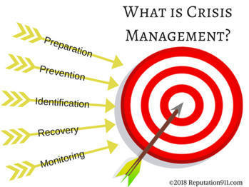 Crisis Management: How Businesses Can Handle a PR Crisis | Reputation Management | Scoop.it