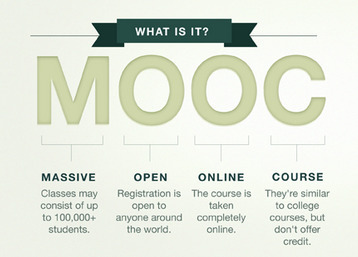 Why MOOCs Can Add More Value To A Student's Profile Than You Think | Educational Technology News | Scoop.it