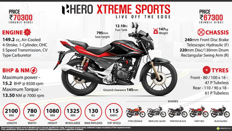 hero xtreme sports 150cc