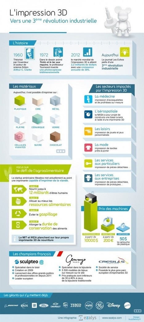 Infographie : l'impression 3D en une image | Time to Learn | Scoop.it