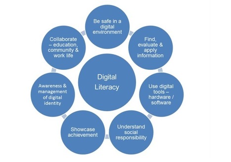 e-Safety infokit | Jisc infoNet | Information and digital literacy in education via the digital path | Scoop.it