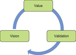 The Product Management Vacuum and the Three Vs | Agile Product Management | InformIT | Devops for Growth | Scoop.it