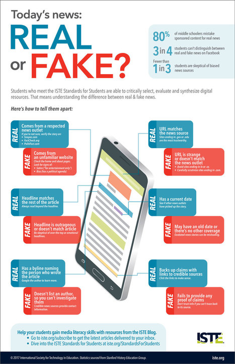 Today's News: REAL or FAKE? - ISTE | Pédagogie & Technologie | Scoop.it