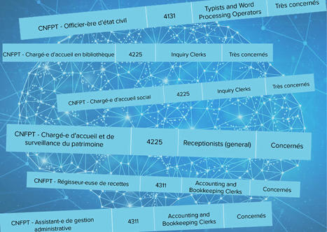 Près de la moitié des métiers territoriaux pourraient être concernés par l'IA | Veille juridique du CDG13 | Scoop.it