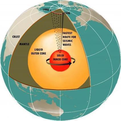 2012: Magnetic pole reversal happens all the (geologic) time | Science News | Scoop.it
