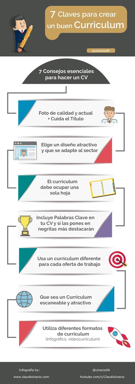 7 claves para un buen Currículum  | Education 2.0 & 3.0 | Scoop.it