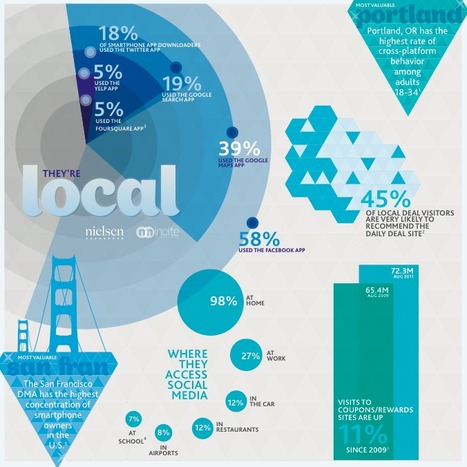 Social-Local-Mobile (SoLoMo): le triangle d’or digital du consommateur | Time to Learn | Scoop.it