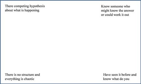 Cynefin 101 – Shared Context and Sense Making | Art of Hosting | Scoop.it