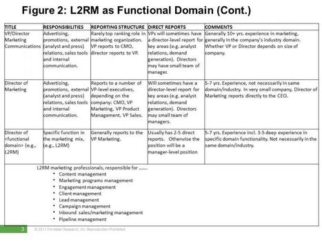 Organizing For L2RM Success Is A Challenge If You Have Marketing Silos | Forrester Blogs | The MarTech Digest | Scoop.it