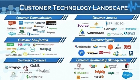 Understanding the Customer Technology Stack 2.0 - Prof | Business Improvement and Social media | Scoop.it