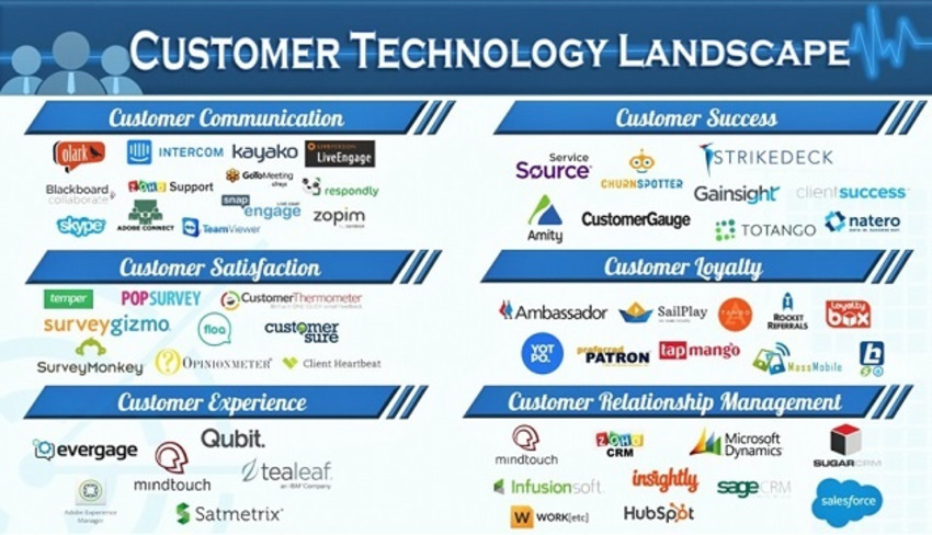 Understanding the Customer Technology Stack 2.0 - Prof | The MarTech Digest | Scoop.it