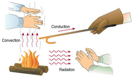 Radiación, conducción y convección: tres formas de transferencia de calor | tecno4 | Scoop.it