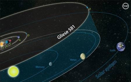 Actualité > Une première exoTerre habitable autour de l'étoile Gliese 581 ? | Beyond the cave wall | Scoop.it