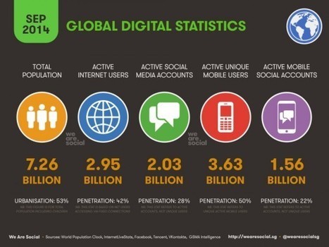 [Ricerca) Global Digital Statistics | ALBERTO CORRERA - QUADRI E DIRIGENTI TURISMO IN ITALIA | Scoop.it