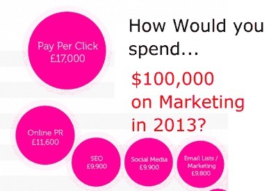 How Would You Spend $100,000 Marketing Budget In 2013? [Infographic + Marty Note] | Social Marketing Revolution | Scoop.it