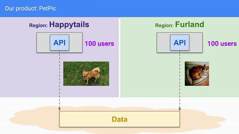 Les Pièges Et Les Patterns Dans La Gestion Des Dépendances Dans Une Architecture Microservice | Bonnes Pratiques Web & Cloud | Scoop.it