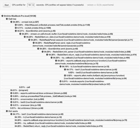 CPU Profiling with Nodetime | Nodejs-code | Scoop.it