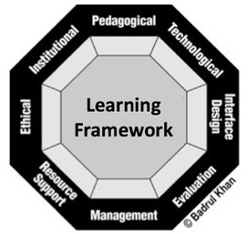 Call for Chapters: Responsible Analytics and Data Mining in Education | Educational Technology News | Scoop.it