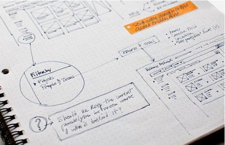 Web Site Prototyping on Paper: Analog Tools for Web and Mobile Designers | The Web Design Guide and Showcase | Scoop.it