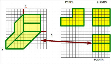 La Representación Gráfica en Tecnología | tecno4 | Scoop.it