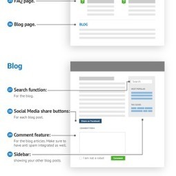 50 Features Every Small Business Website Must Have [Infographic] | information analyst | Scoop.it