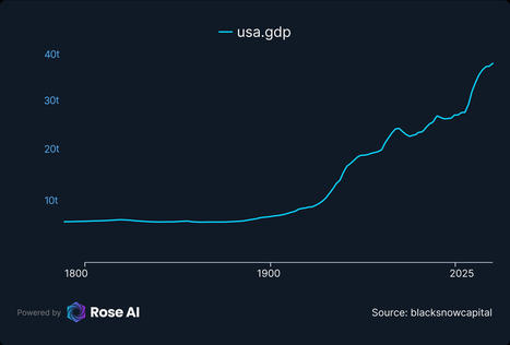 Rose : Data Made Easy | Time to Learn | Scoop.it