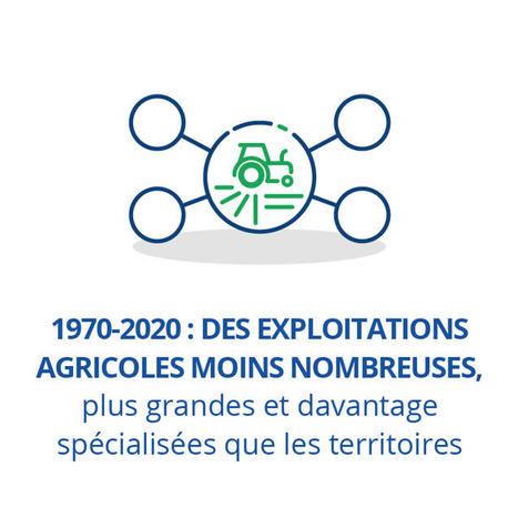Transformations de l'agriculture et des consommations alimentaires  | Alimentation Santé Environnement | Scoop.it